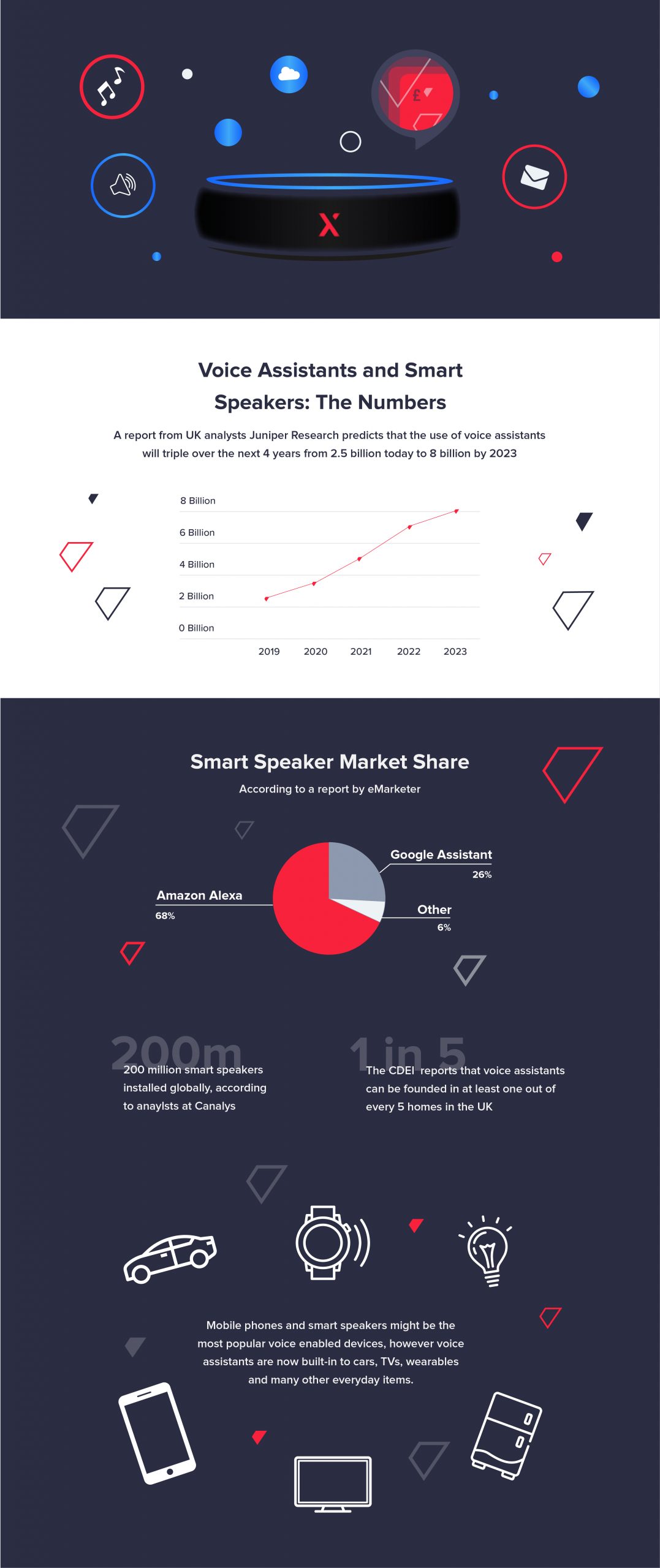 Alexa-and-Sport-Infographic