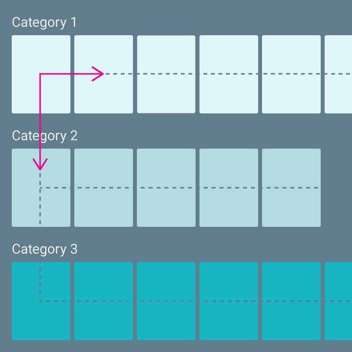 tv-android-tv-system-overview-navigation-structure-axes-do